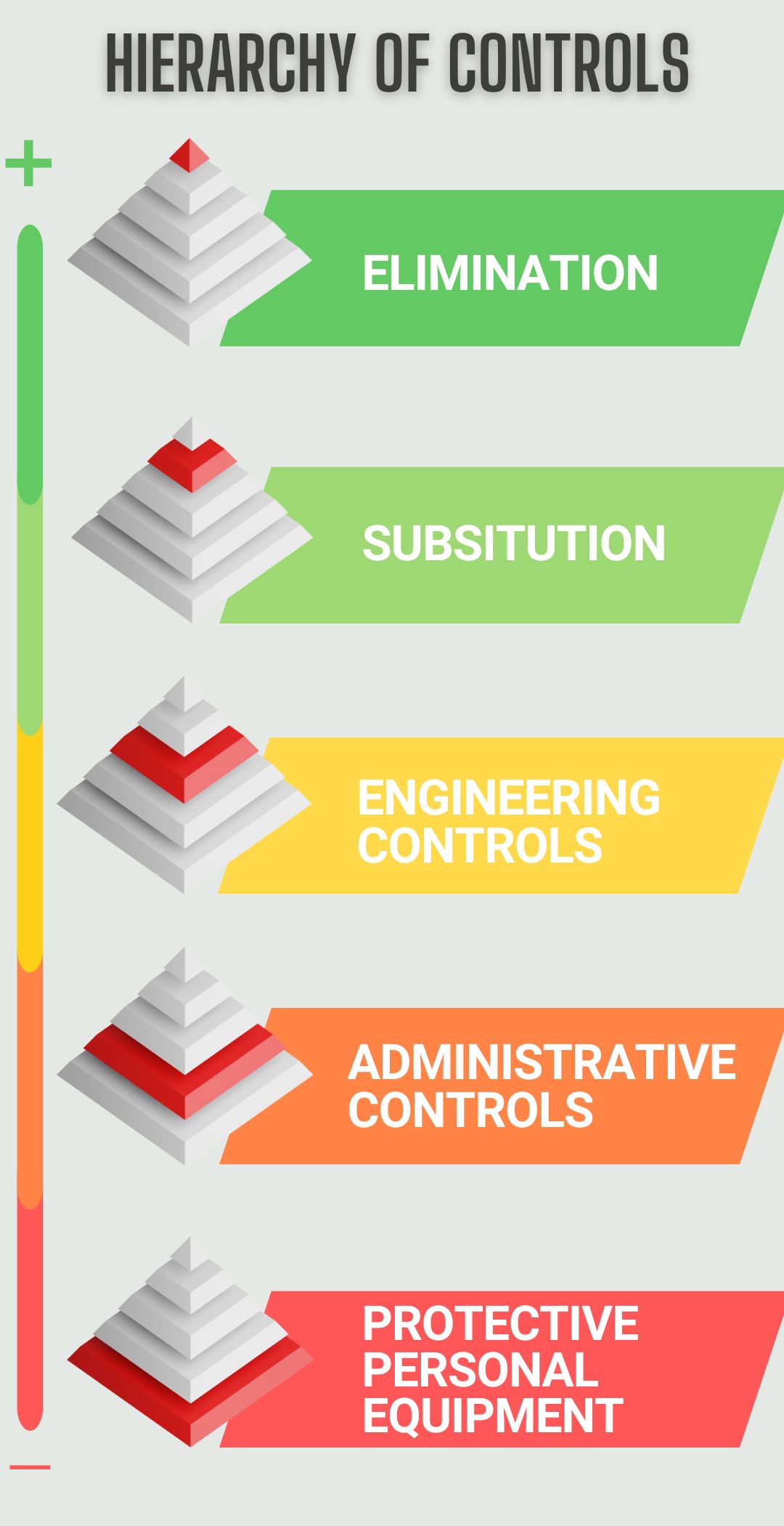 Hierarchy of Controls for Industrial Noise Control