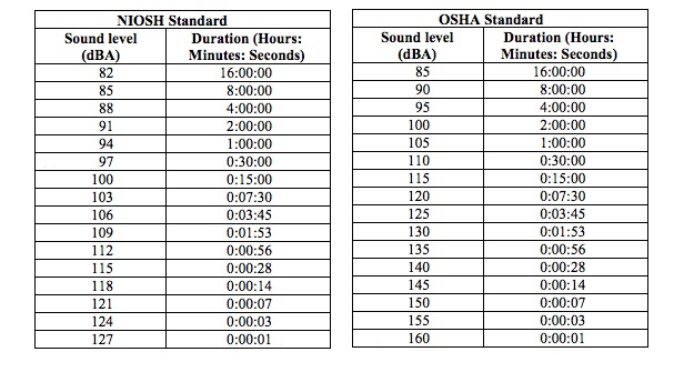 NIOSH-OSHA-Standards_2