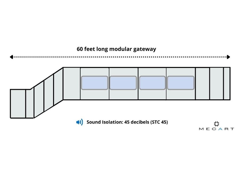 Foundry Control Room for Aluminum Casting MECART