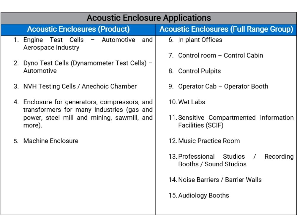 Acoustic Enclosures and Sound Enclosures 1000 x 750 (12)