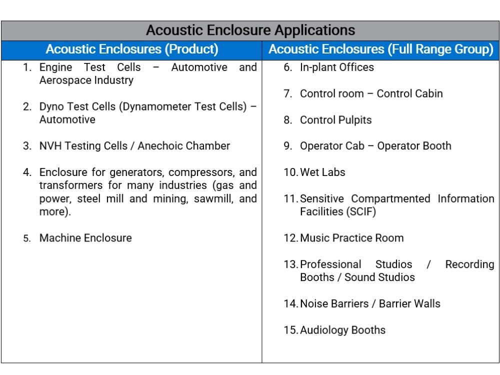 acoustic-enclosure-and-sound-enclosure-mecart