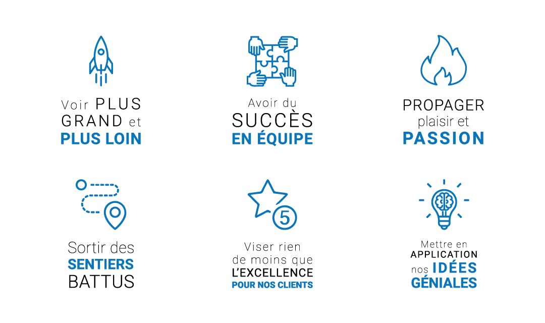 logos-MECART-Valeurs