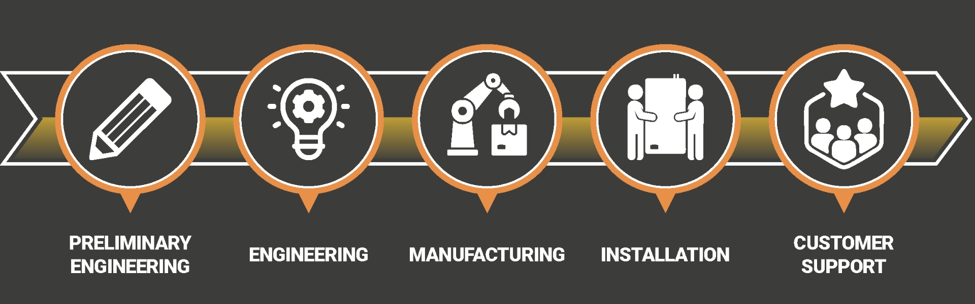Modular Construction Process for Cold Spray Additive Manufacturing Enclosures (Noise Enclosures)